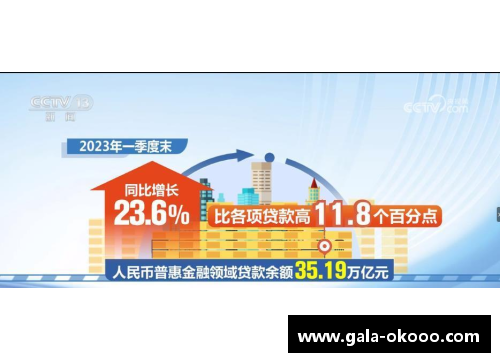 澳客一季度普惠金融领域贷款季度增量创新高助力经济提质增效 - 副本